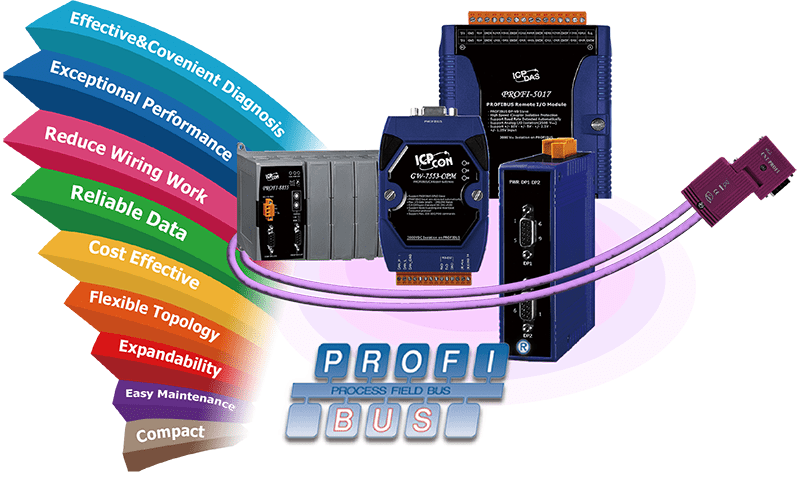 PROFIBUS